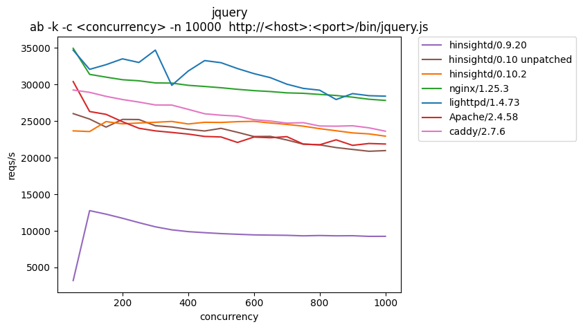 jquery.js concurrency graph