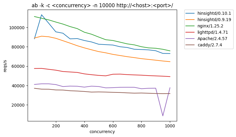 index.html concurrency graph