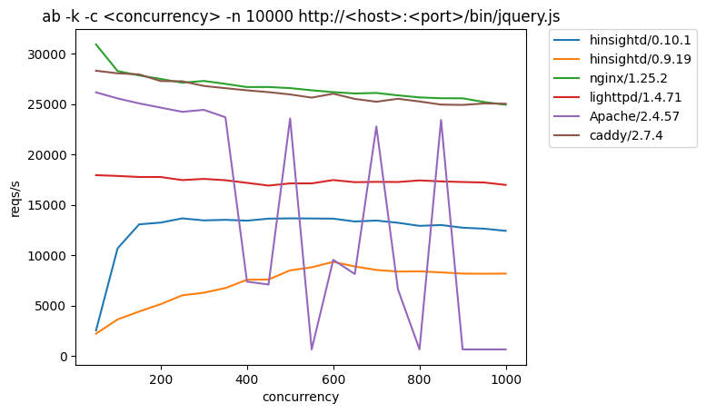 jquery.js concurrency graph