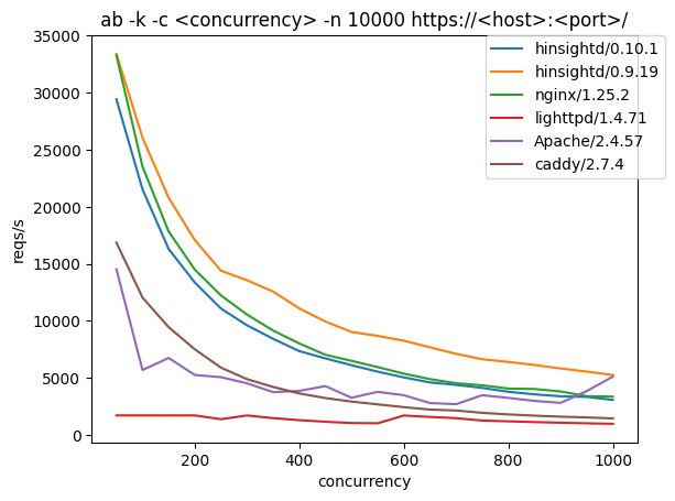 ssl index.html concurrency graph